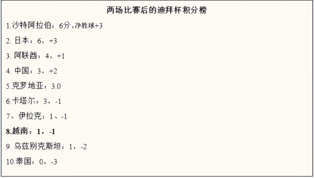 “首先，我们会不顾一切地争取留在这项赛事中，如果未能如愿我们也会尽力留在欧战赛场。